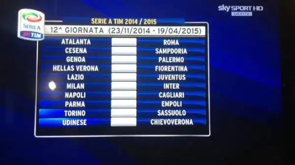 La dodicesima giornata è quella del Derby della Madonnina Milan-Inter. La Juventus va a visitare la Lazio all'Olimpico, la Roma è a Bergamo contro l'Atalanta. Due sfide molto insidiose.