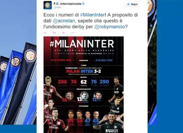 Tra nostalgia, ricordi e sfottò tra cugini, il derby della Madonnina nel 2014 si gioca su twitter, con continui botta e risposta tra le due sponde del Naviglio.