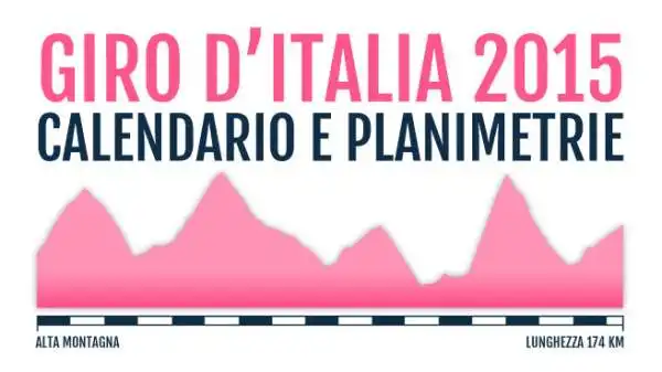 Il calendario completo e le planimetrie del Giro 2015