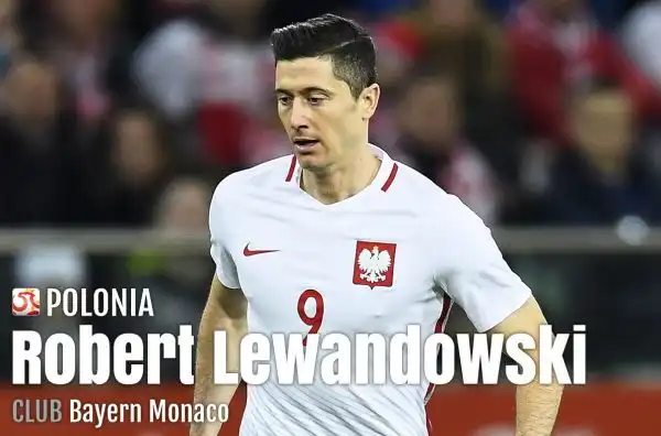 Robert Lewandowski - Polonia