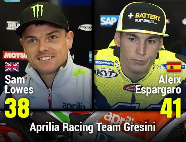 Aprilia Racing Team Gresini
38 Sam Lowes GBR - 41 Aleix Espargaro SPA