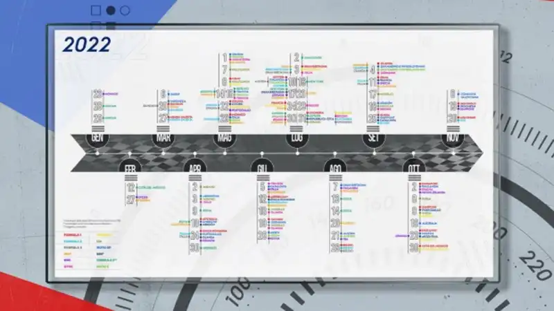 Tante nuove sfide nella dimora dei motori di Sky