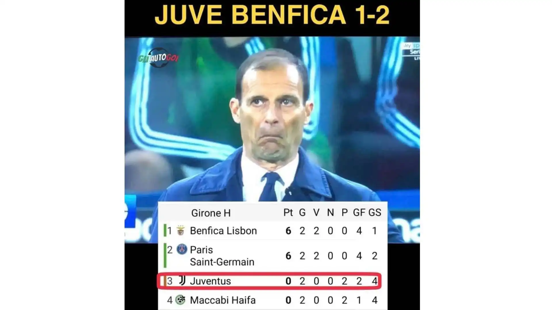 La sconfitta contro il Benfica è stata un duro colpo